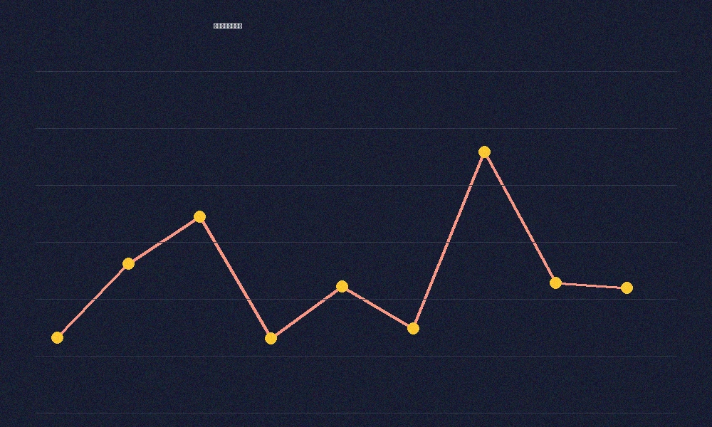 安博体育英超联赛数据分析图表